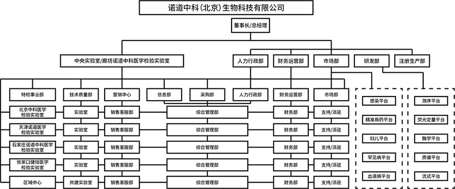 组织架构8.jpg