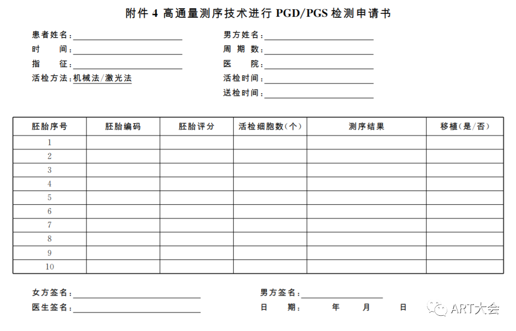 中国专家共识 | 高通量基因测序植入前胚胎遗传学诊断和筛查技术规范