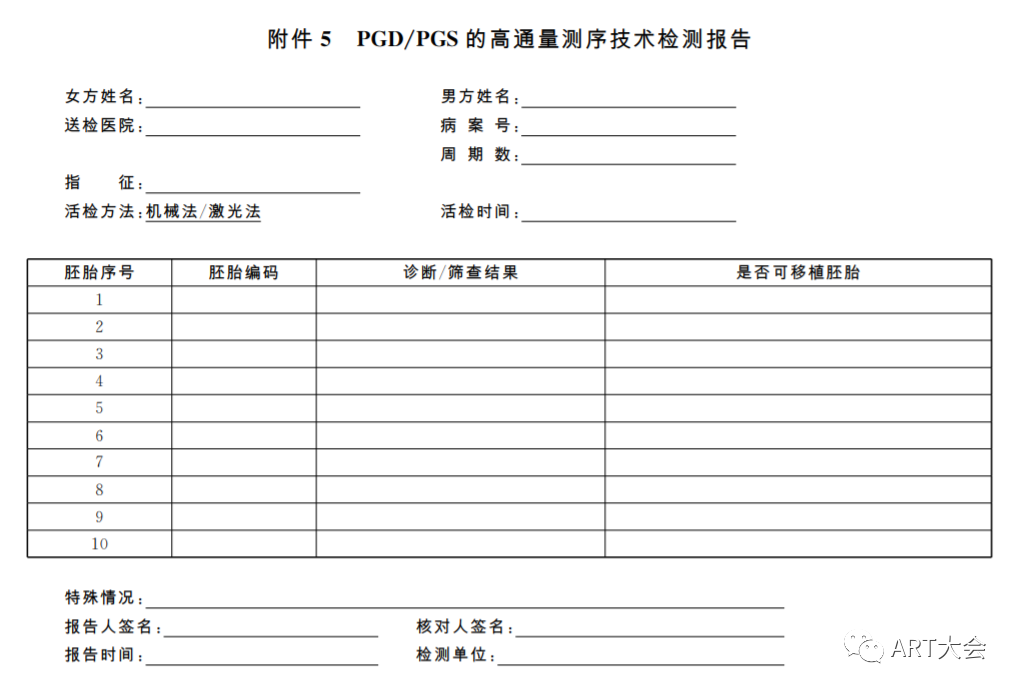 中国专家共识 | 高通量基因测序植入前胚胎遗传学诊断和筛查技术规范