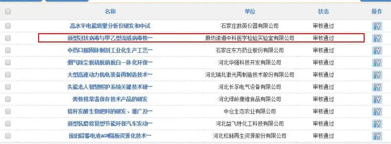 诺道中科通过科技部“科技助力经济2020”重点专项项目审核