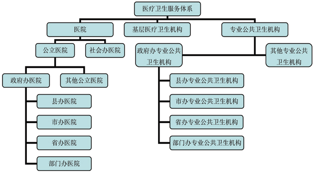 国务院办公厅《关于印发全国医疗卫生服务体系规划纲要(2015- -2020年) 的通知》