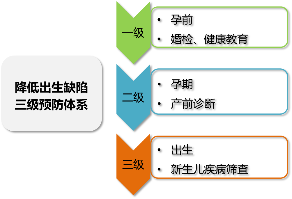 9.12预防出生缺陷日│同心抗疫，护佑新生